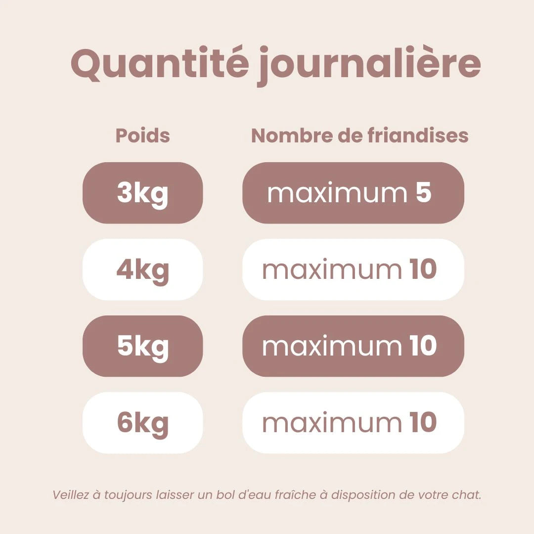 Friandises Articulations - Hypoallergéniques