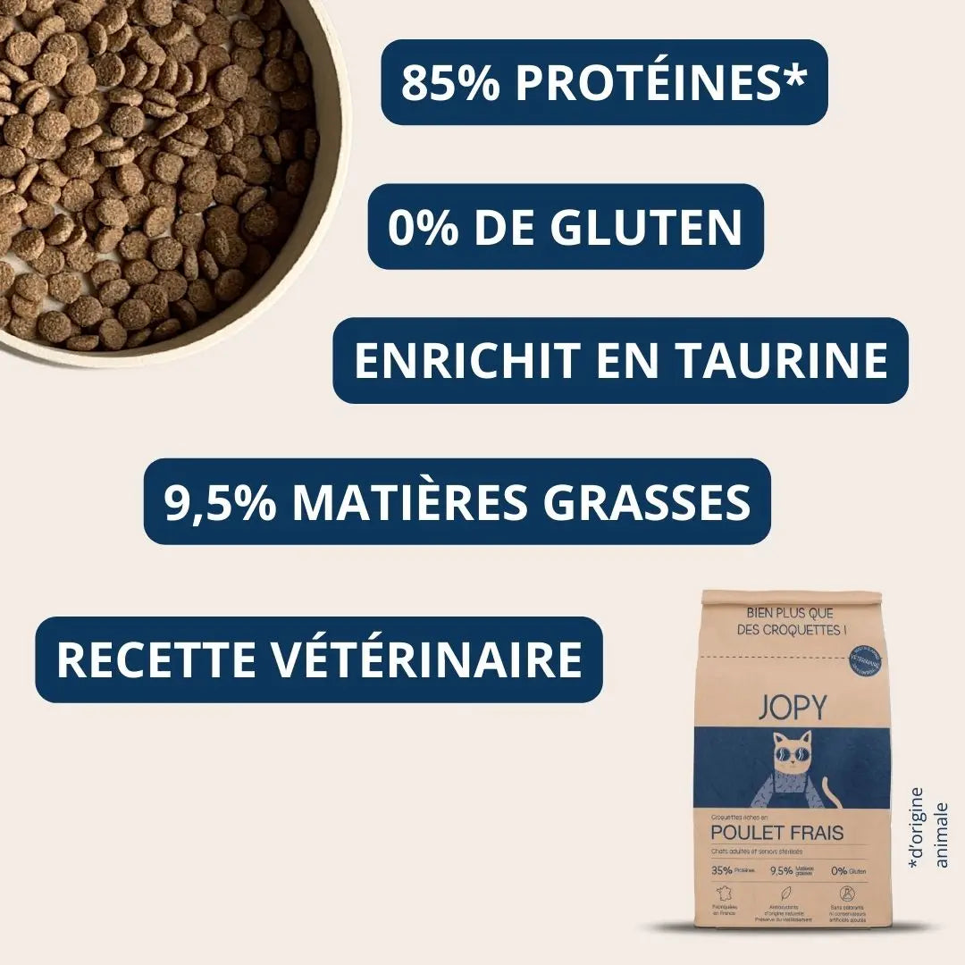 Croquettes pour Chat Stérilisé Adulte ou Senior - Poulet