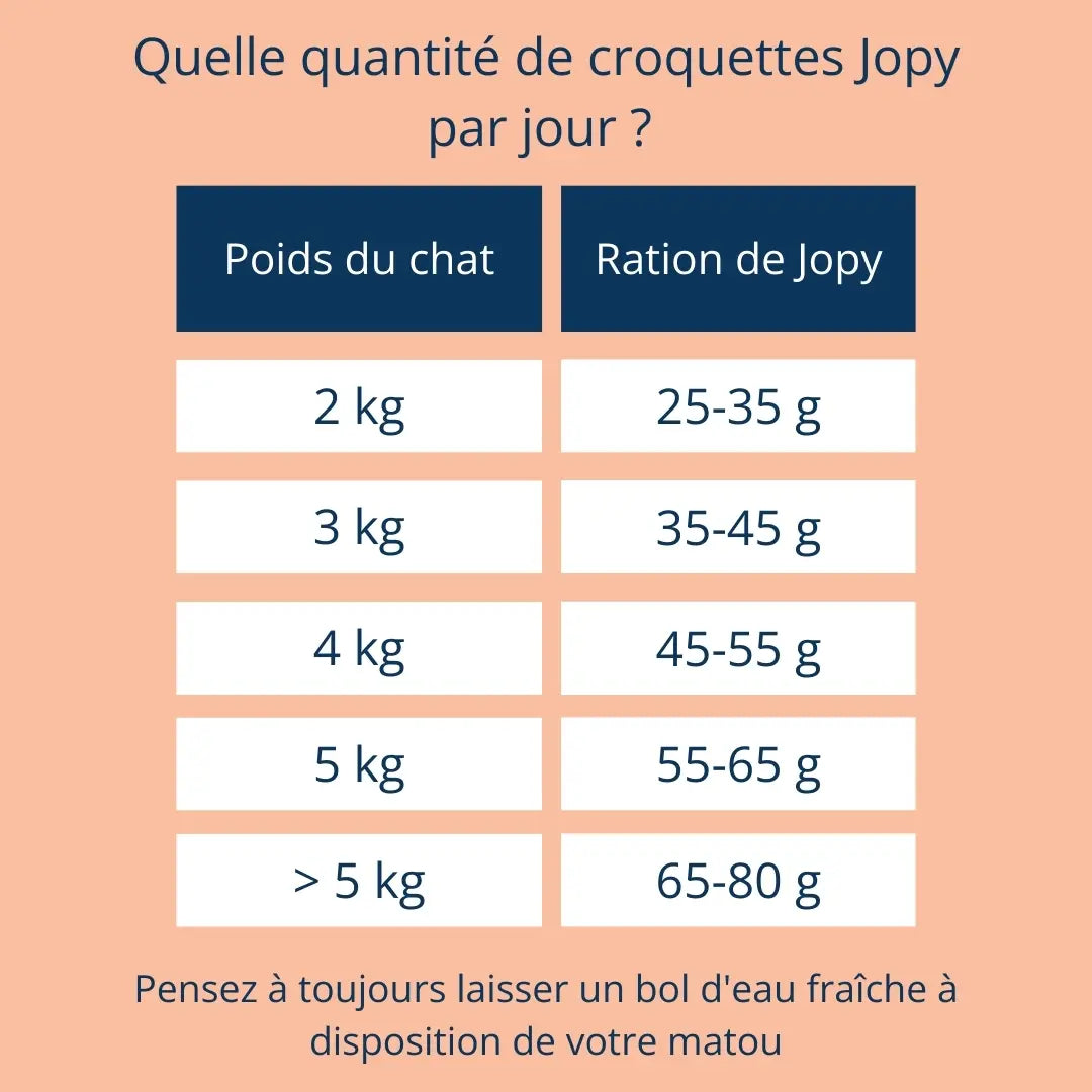 Croquettes pour Chat Stérilisé Adulte - Saumon