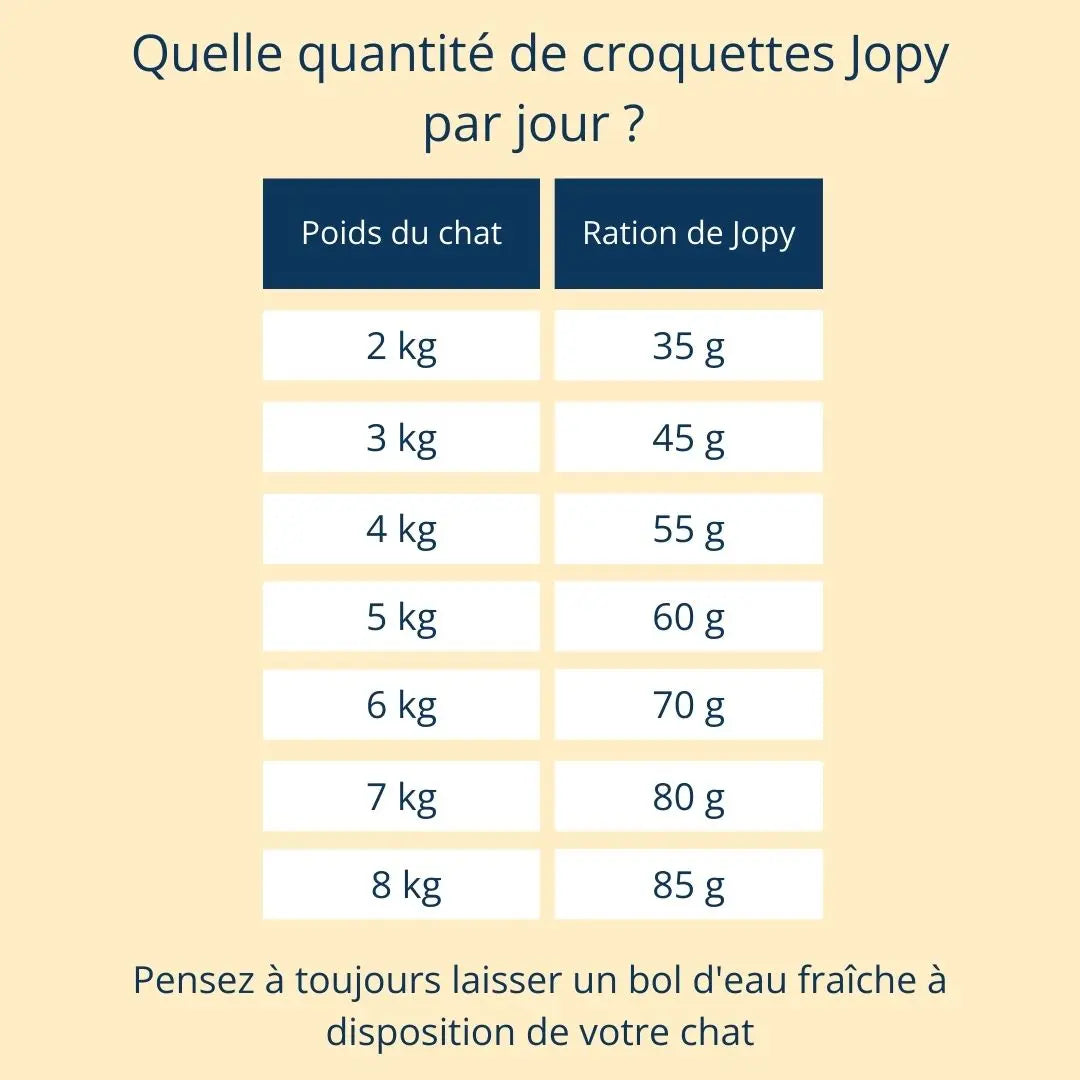 Croquettes pour Chat Stérilisé Adulte ou Senior - Poulet