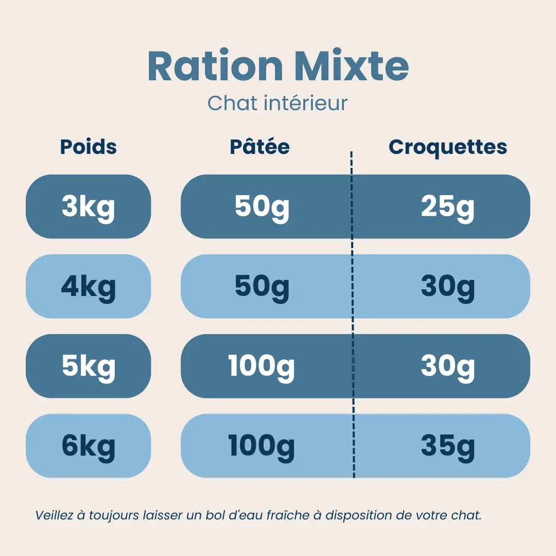 Pâtée Allégée Chat au Poulet